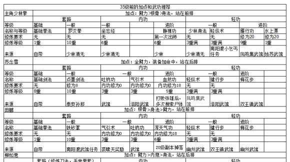 《烟雨江湖无限技能攻略》（探索无尽技能，成为江湖传奇！）