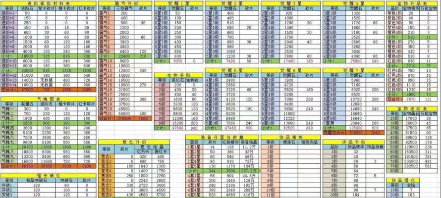 小法技能升级攻略表大全（提高小法技能的有效方法和策略）