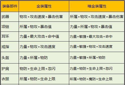 职业技能升级攻略（从零开始，掌握关键技巧，实现职业晋升）