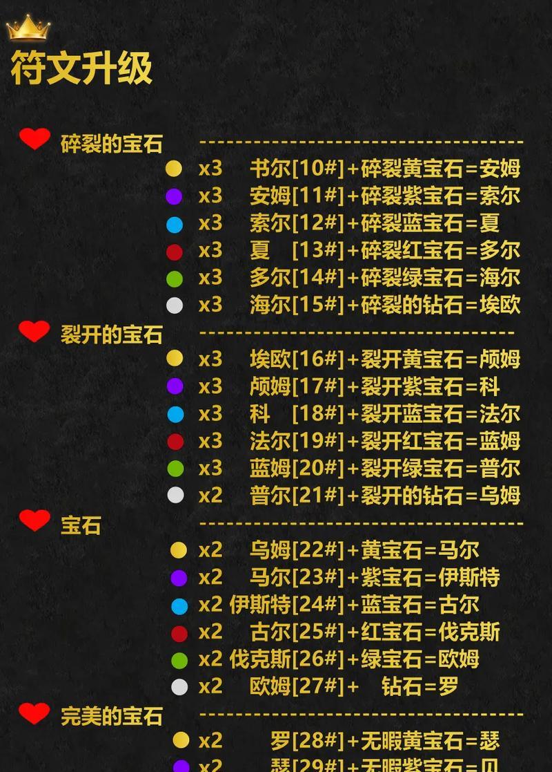 暗黑2法师技能用途攻略（掌握法师技能，成为暗黑2世界的统治者！）