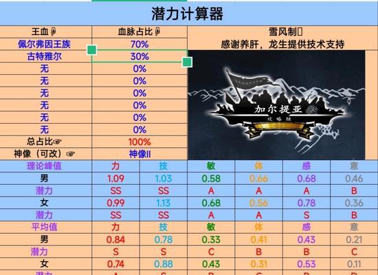 神相技能搭配攻略（掌握关键技能组合，成为输出之王）