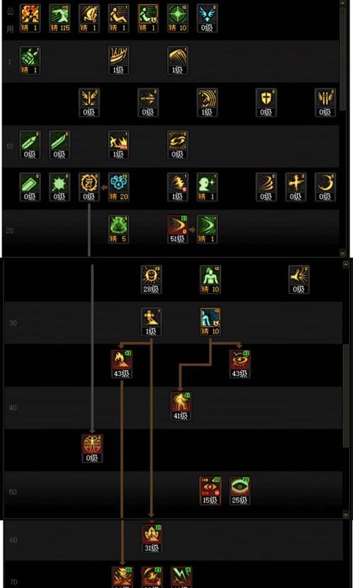 DNF复仇技能攻略（从零到英雄，掌握复仇技能的关键要素！）