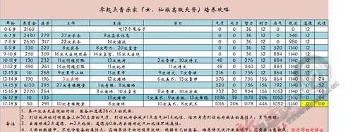 《大话西游》无技能攻略（让你轻松游遍大话西游的秘籍）