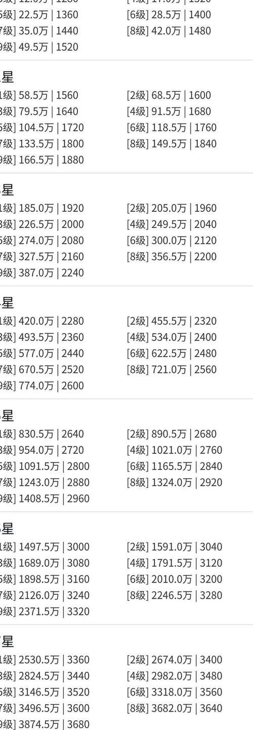 如何避免修真技能遗忘的攻略（保持修真技能不遗忘的方法和技巧）