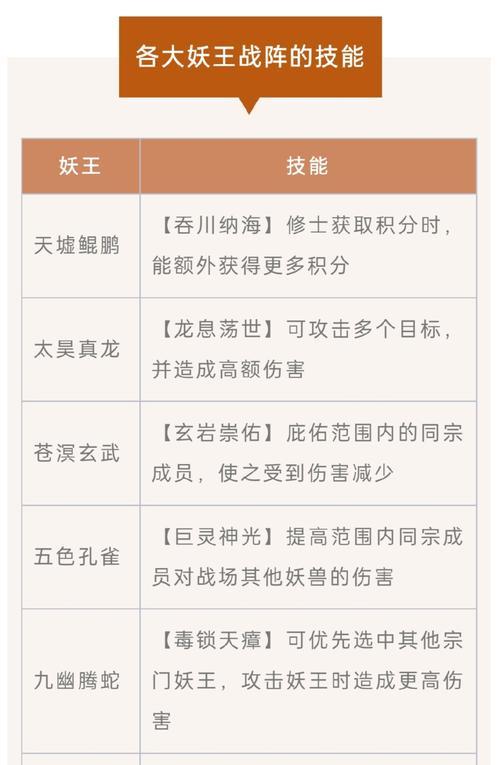 掌握神界技能攻略，成为顶尖玩家（打破技能封印，掌握游戏主宰权）