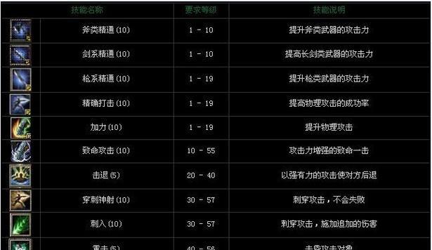 《战士自带技能加点攻略》（掌握关键技能，让战士更强大）