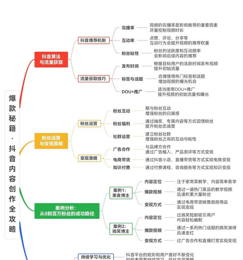 程序运营技能全攻略-提升你的程序运营能力（通过有效的技巧和策略，成为一名优秀的程序运营人员）