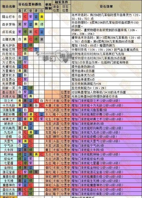 梦幻技能宝宝打书攻略（探索技能宝宝的无限潜力，轻松获得高分！）