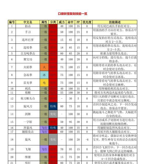 漆黑魅影攻略技能大揭秘（掌握漆黑魅影技能，成为口袋妖怪大师！）