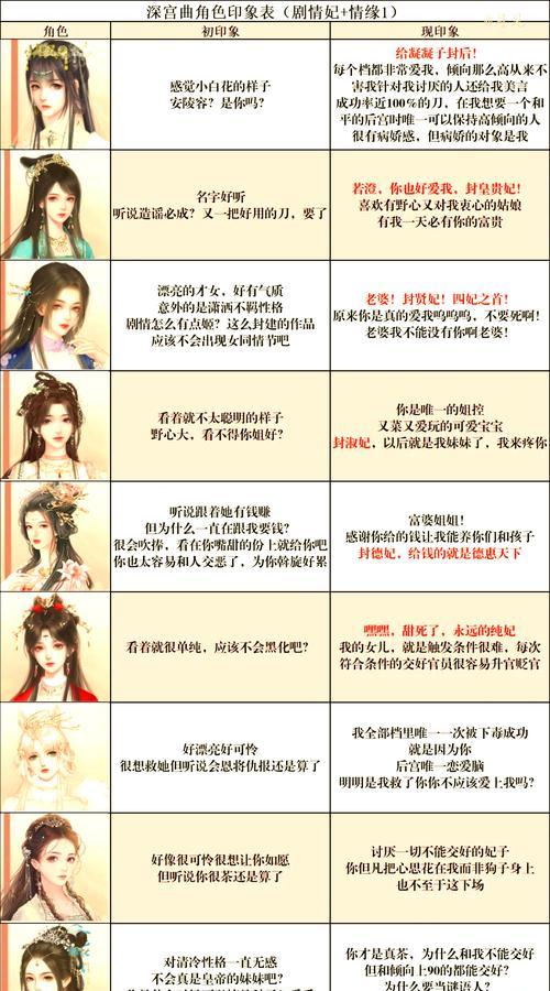 《深宫曲攻略技能全解析》（掌握攻略技巧，成为深宫之王）