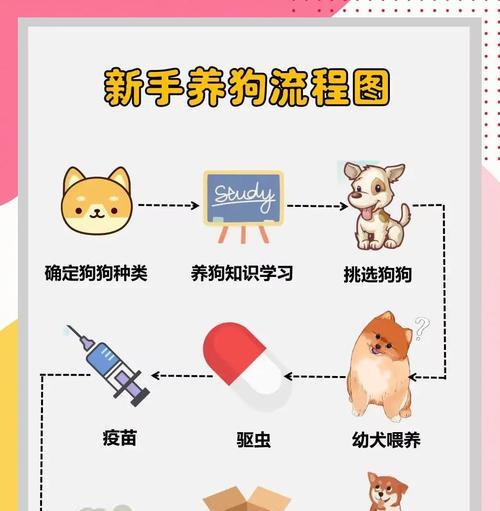 《掌握狗子技能机制，成为游戏高手》（深入解析狗子技能机制，助你游刃有余）