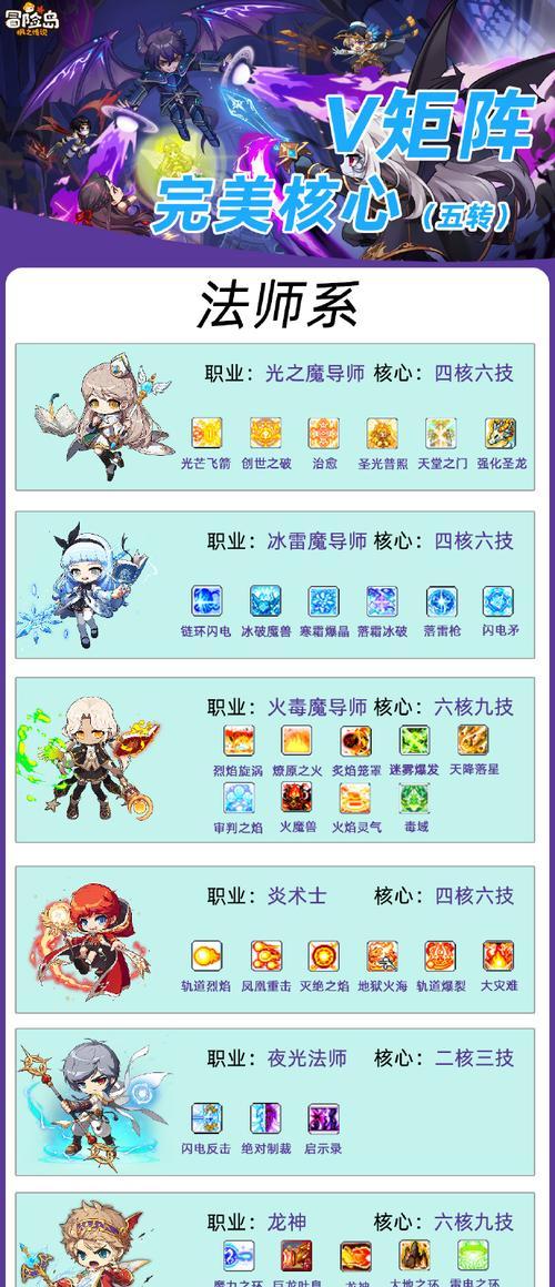 法师PK技能搭配攻略（掌握关键法术和技能，成为PK之王）