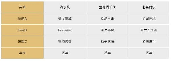 文明与征服国际服