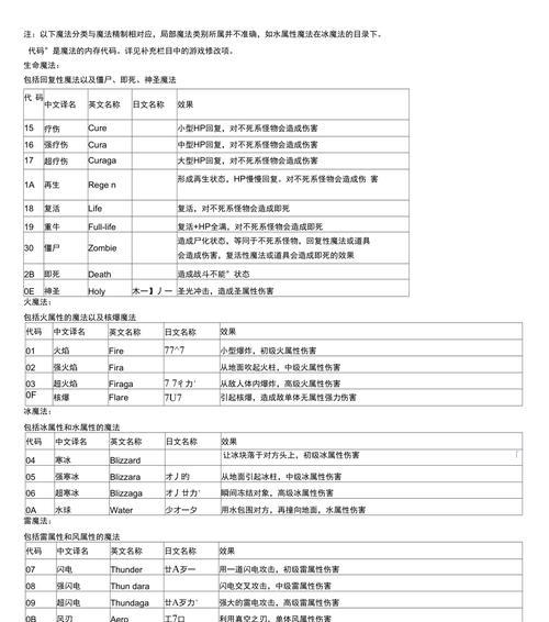 《探索最终幻想9的攻略技能》（揭秘游戏中的关键技能和战略要点）