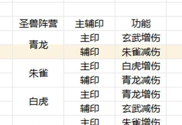 《传奇全技能内丹选择攻略》（全面分析内丹技能选择，助你成为传奇巅峰高手！）