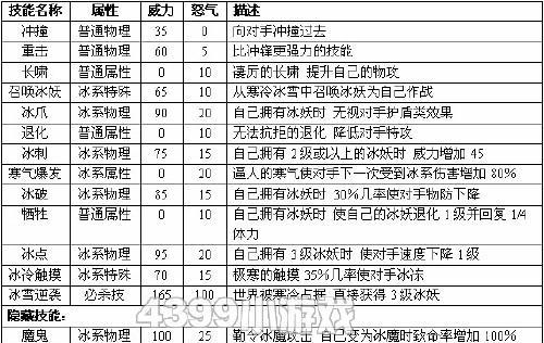 掌握漂浮技能，玩转控制攻略（提高游戏表现，赢得战局）
