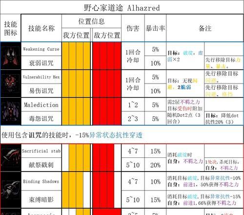 暗黑2技能修改步骤攻略（玩转暗黑2，轻松修改技能！）