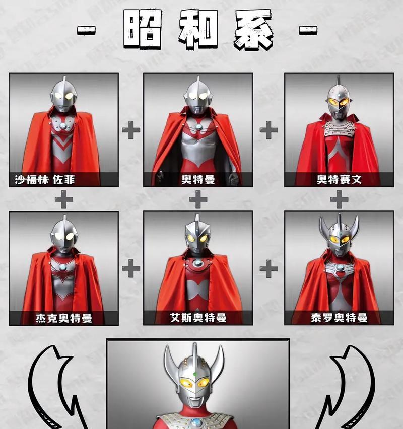 奥特曼系列OL组合技能攻略（掌握关键组合技能，解锁奥特曼无敌力量！）