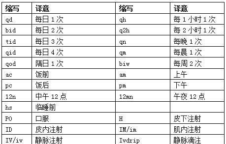 过敏技能攻略（摆脱过敏困扰，健康生活从预防开始）