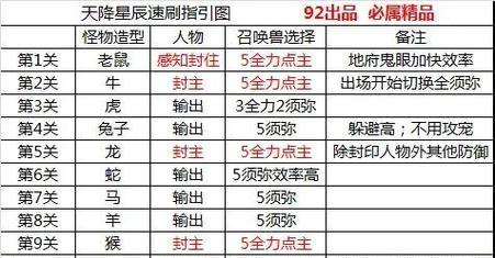 《探索梦幻西游大唐技能的攻略》（解密大唐技能的奥秘，帮助你在游戏中取得胜利！）