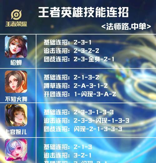 法师技能加点最佳攻略（掌握技能加点的诀窍，成为顶尖法师）