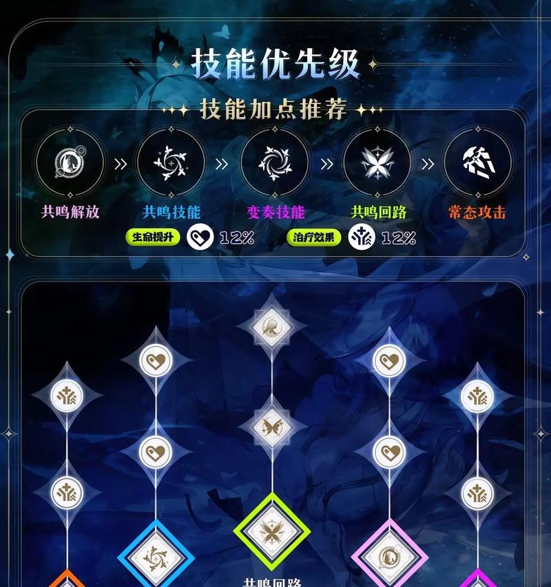 掌握TP技能加点攻略，成为高效玩家！（解析最优加点方案，提升游戏竞争力）