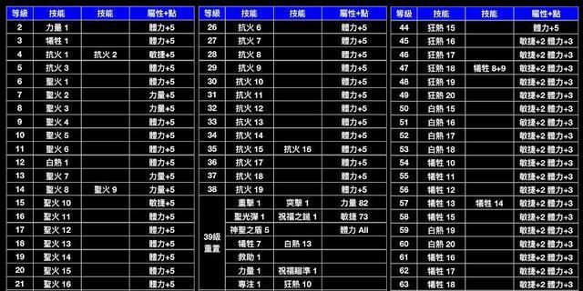 关羽召唤主宰技能加点攻略（征战三国，以主宰之姿辅佐关羽征战天下）