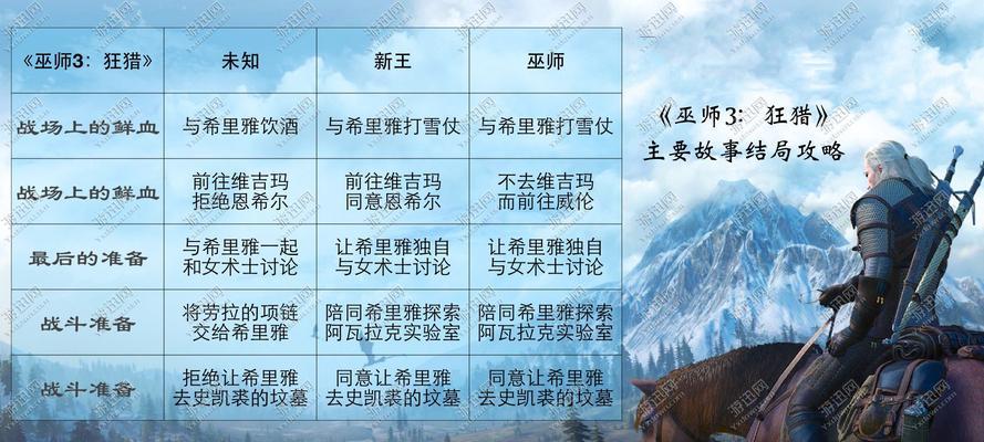 掌握RO巫师技能，战无不胜（巫师技能攻略，成就无敌之路）