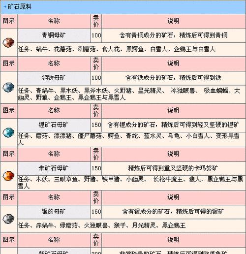 冒险岛技能书任务攻略（解锁技能树的关键，掌握冒险岛的强力技能）