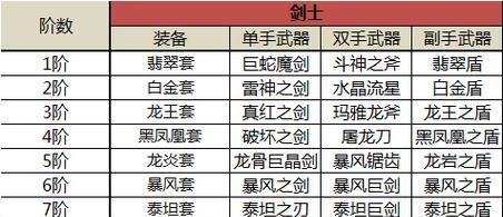 重剑士公会技能加点攻略（解锁无敌输出，成为最强重剑士！）