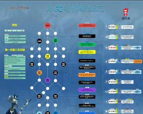 《暗黑4法师冰技能加点攻略》（掌握冰系法术，成为冰霜之王）