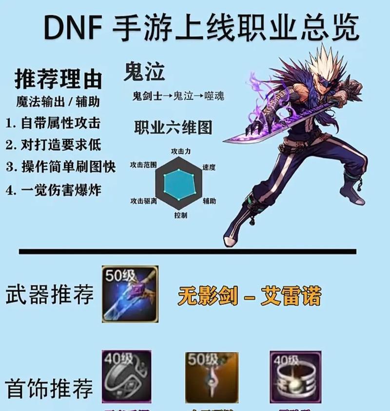 DNF气功师技能加点攻略（气功师技能点如何分配，轻松应对各种战斗场景）