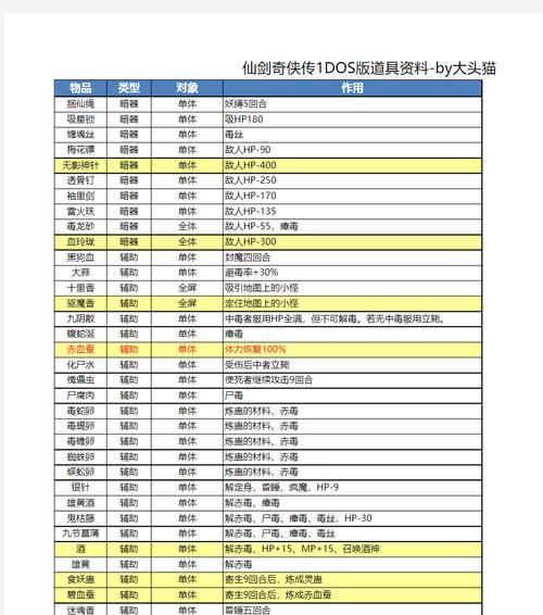 仙剑七技能成就攻略（掌握关键技巧，成就高手之路）