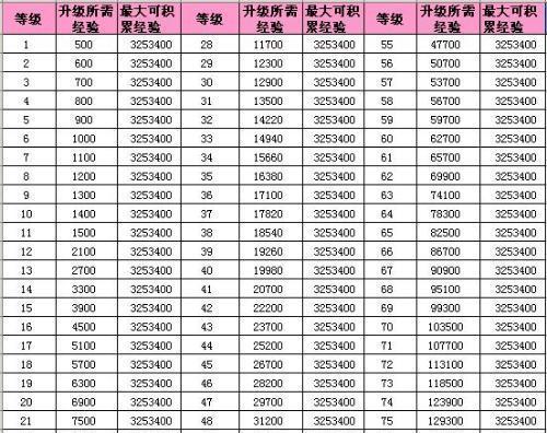 掌握生活神技，成为升级大师！（提升生活质量的15个关键技巧，让你轻松应对各种挑战！）