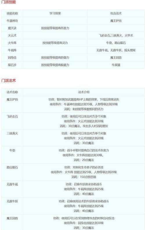 梦幻西游铺助技能攻略（成为技能达人，提升战斗实力）