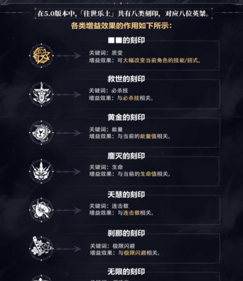 崩坏3核心技能介绍攻略（掌握核心技能，打造无敌战队！）