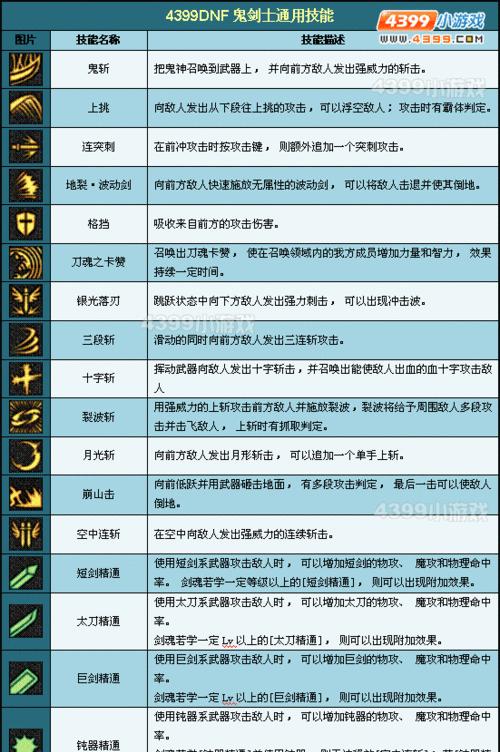 《全面解析新版鬼泣技能搭配攻略》（掌握最强战斗技巧提升游戏实力）