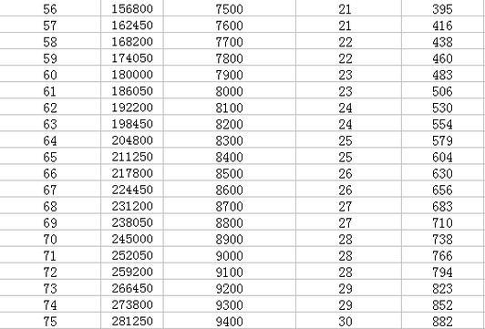 梦幻八技能宝宝加点攻略（技能加点策略、培养思路、宝宝加点心得分享）