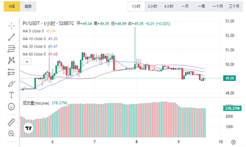 XT交易所安卓版