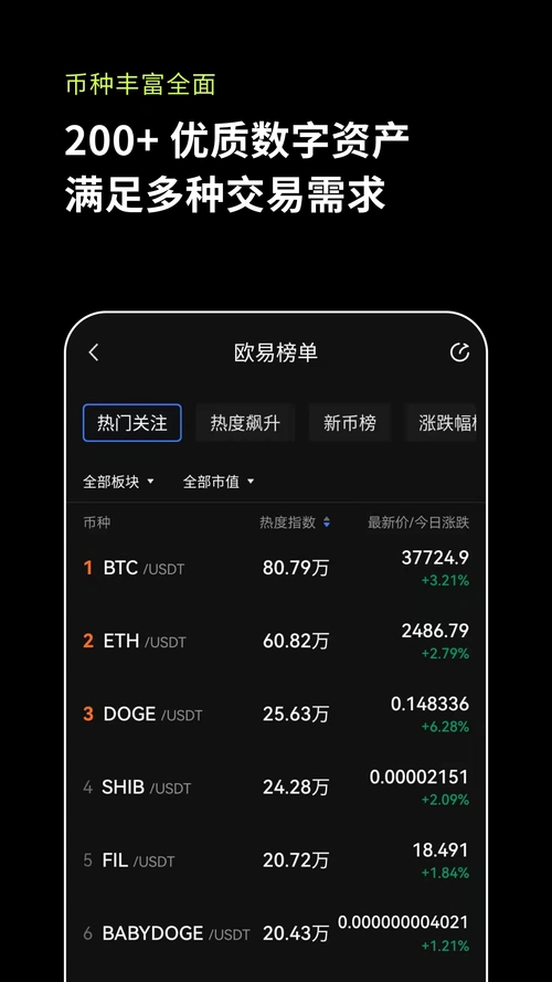 比特儿Gate.io
