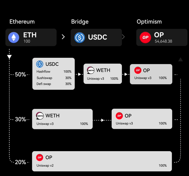 芝麻开门交易所最新版