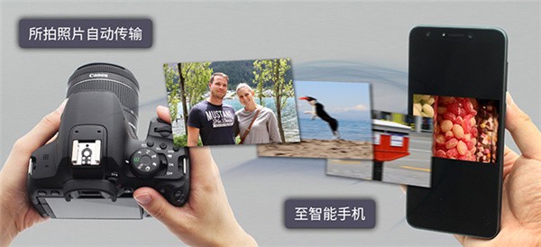 佳能相机手机版