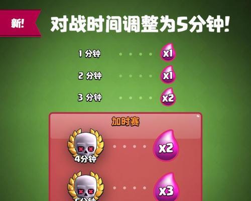 《新屠夫女巫技能搭配攻略》（揭秘最强技能组合，战无不胜！）