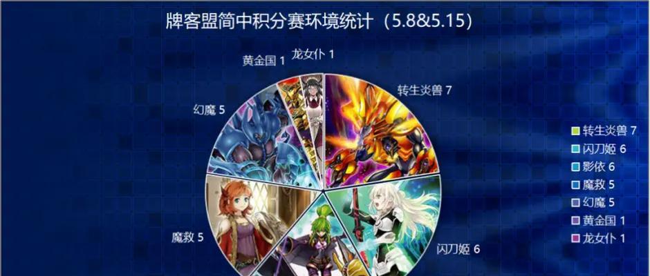 黄金龙兽技能攻略（揭秘黄金龙兽的绝技，让你战无不胜）