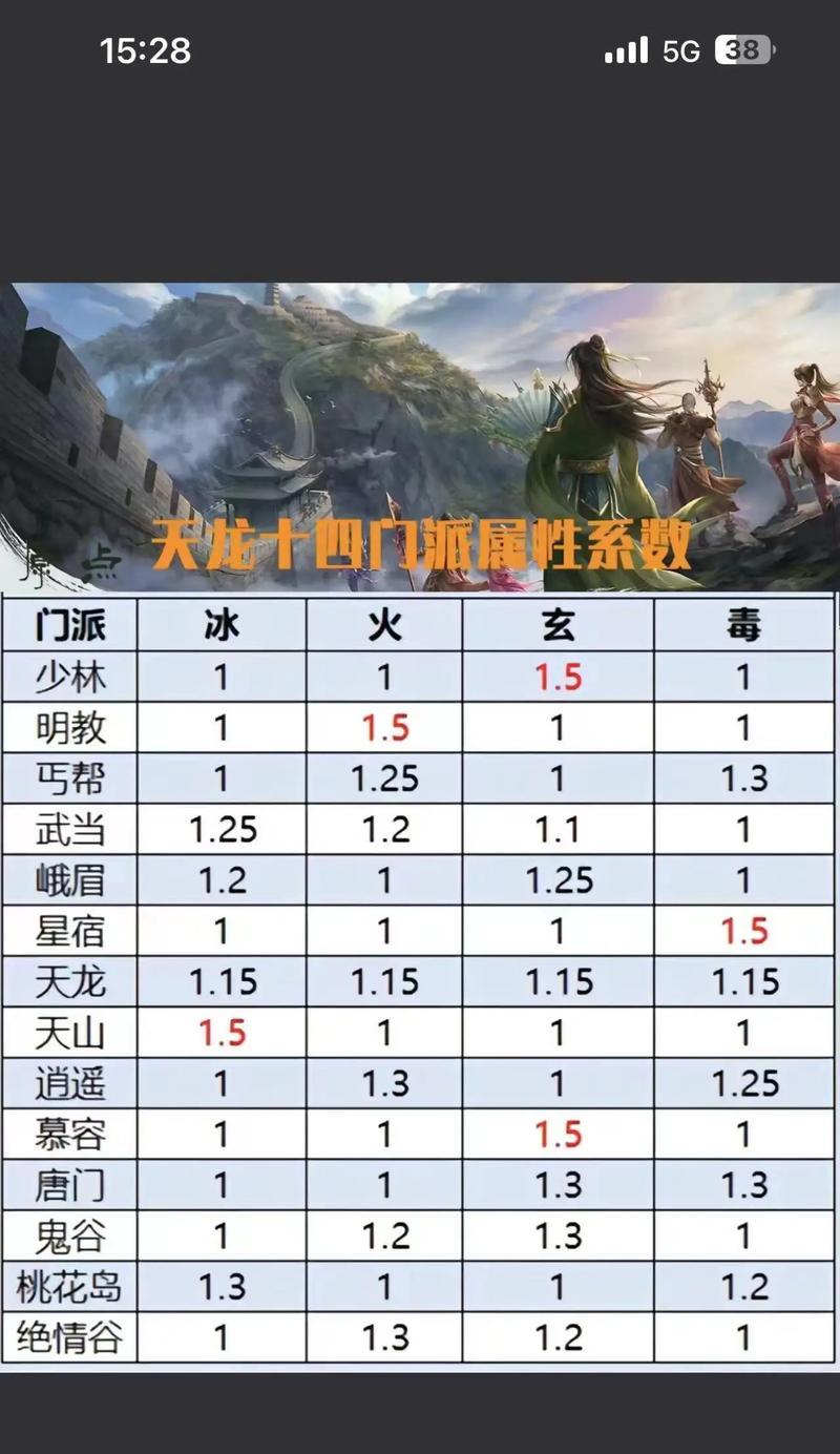 天龙八部怀旧附体技能升级攻略（掌握升级技巧，玩转附体技能）