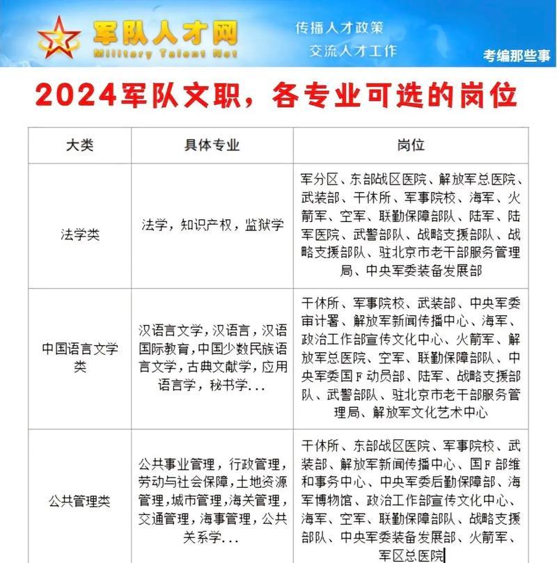 军队文职技能岗备考攻略（高效备考，提升竞争力）
