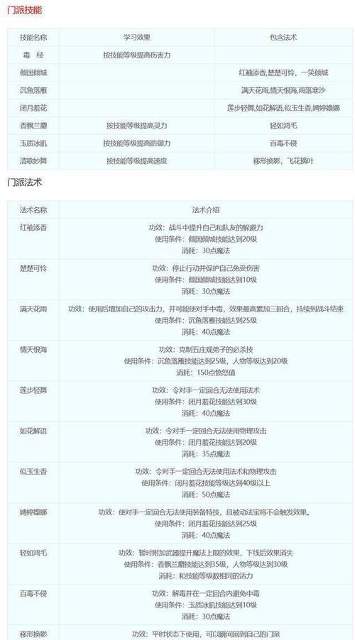 掌握梦幻西游6技能打法攻略，轻松提升战斗实力（探索技能的奥秘，成为顶尖高手）