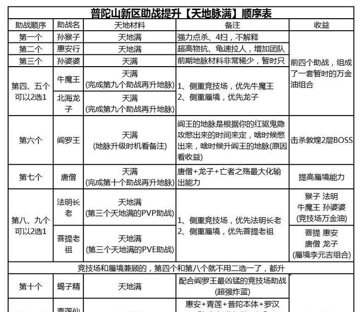 《梦幻手游生活技能升级攻略》（如何快速提升生活技能，玩转梦幻世界）