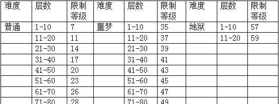 贪婪洞窟宠物技能更改攻略（突破技能更改限制，打造最强洞窟宠物阵容）