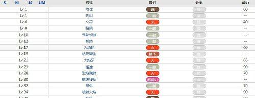 原始传奇技能升级技巧攻略（掌握技能升级的关键，称霸传奇世界！）